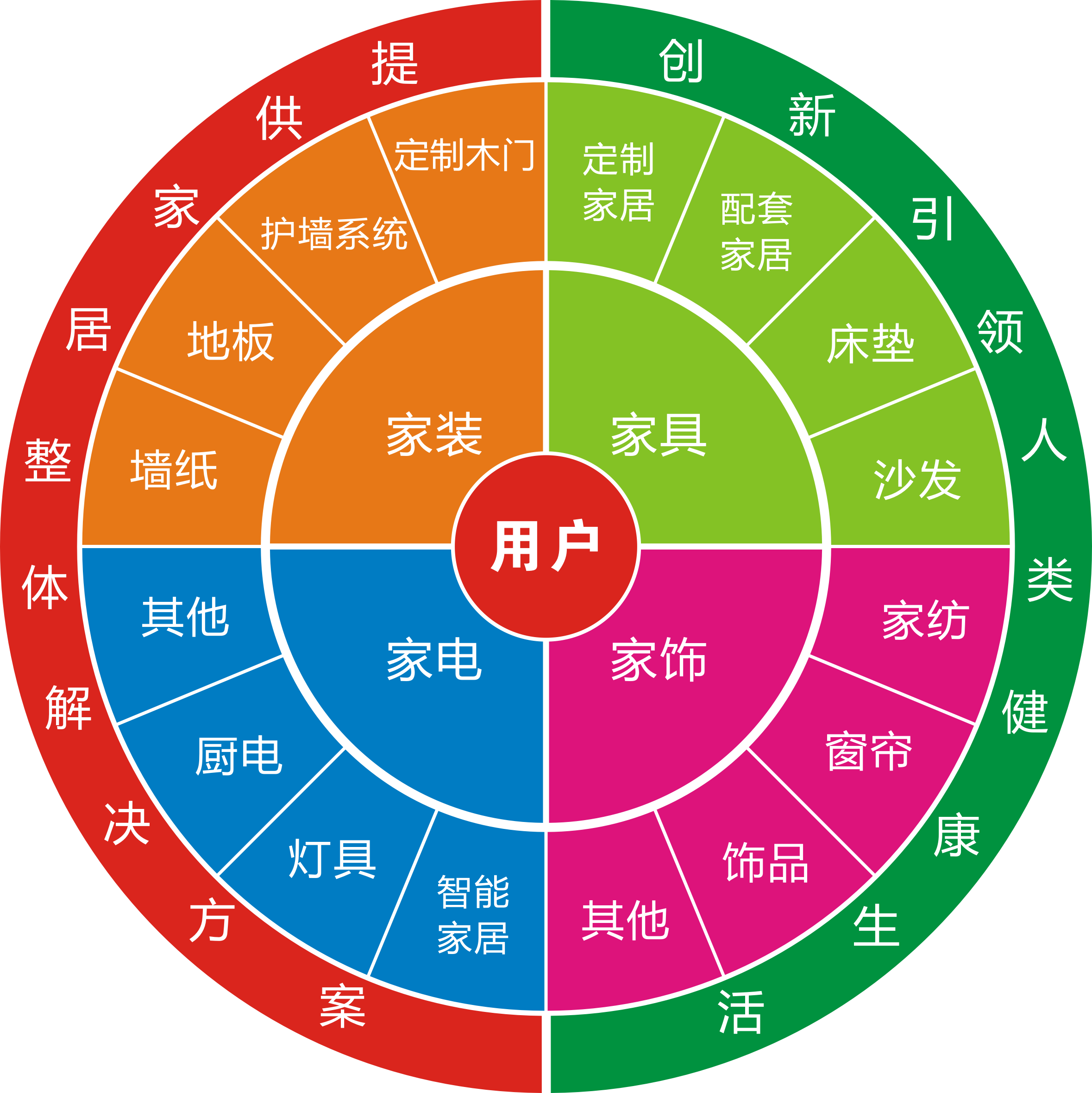 舊房改造市場怎么樣？做舊房改造生意利潤高嗎？