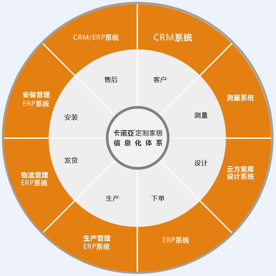 如何開發(fā)舊房改造市場？舊房改造市場開發(fā)需要哪些條件？