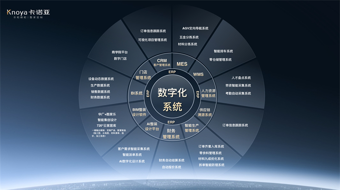 數(shù)“智”時(shí)代，卡諾亞構(gòu)筑工業(yè)4.0信息化系統(tǒng)